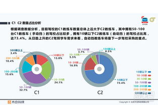 2017年全國(guó)駕校小型教練車(chē)使用情況深度解析 科技如何重塑駕培行業(yè)